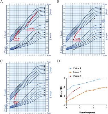 The clinical and genetic aspects of six individuals with GH1 variants and isolated growth hormone deficiency type II